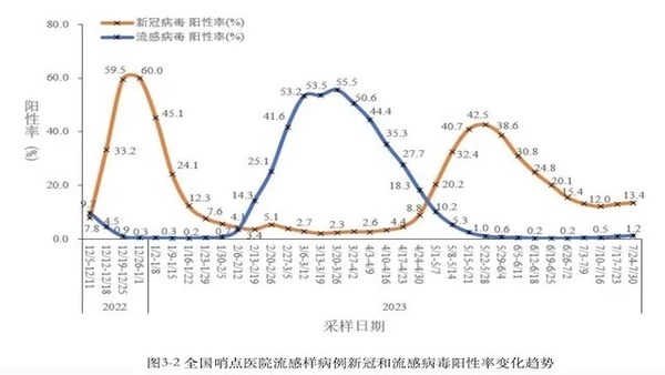 新冠重症新增病例连续两个月下降，疫苗还要打吗？