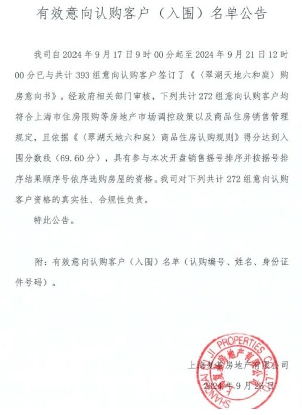 中国楼市纪录被打破！272名亿万富豪在上海抢房，最贵一套3.56亿，传张雨绮也来买