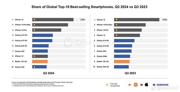 苹果新年促销活动详解：iPhone等产品最高立省800元，是否值得入手？